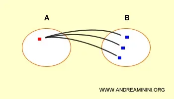 algebra-relazionale