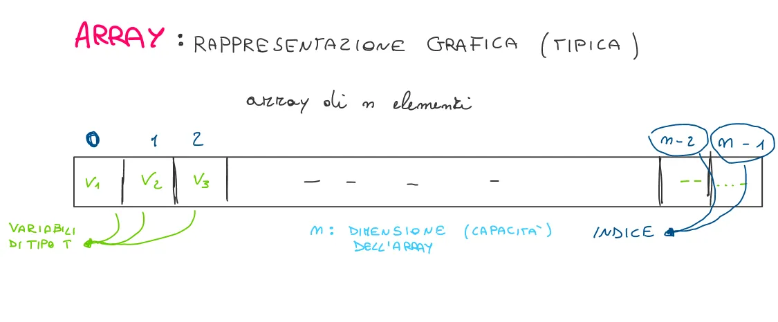 array1