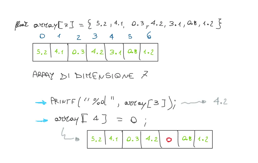 array2