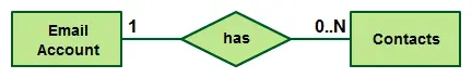diagagrammi-er3